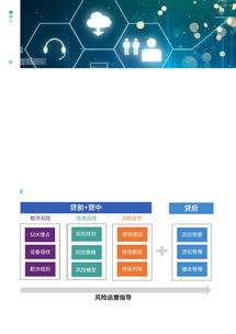 數(shù)字科技重塑金融生態(tài) 從京東科技與畢馬威報(bào)告看技術(shù)賦能新路徑